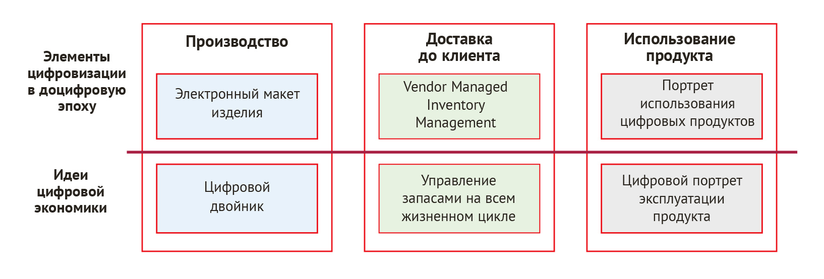 Элементы цифровизации в доцифровую эпоху и характерные идеи цифровой экономики
