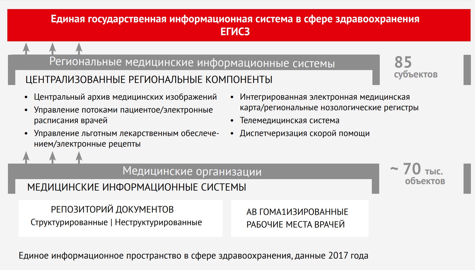 Единая государственная информационная система в сфере здравоохранения ЕГИСЗ